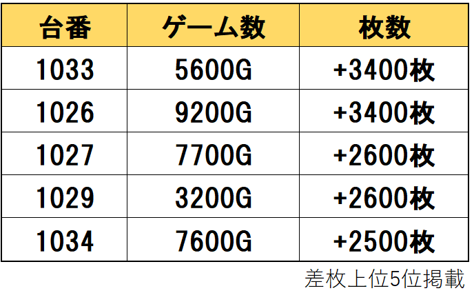 ケロリン 8点まとめ売り 切削チップセット スミトモ タンガロイ ケナメタル 12ケース