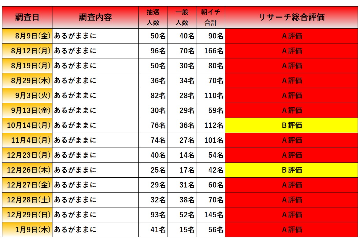 ⟡ かな様 参考資料 ︎︎⟡ Perfect Research