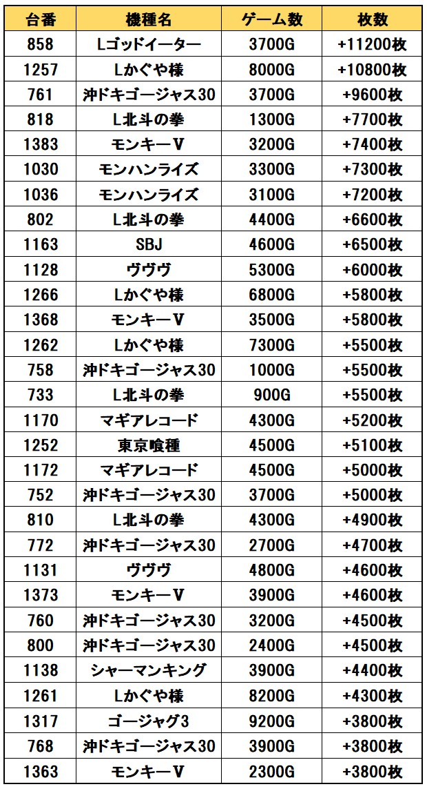 村上海斗 様送料分 Perfect Research