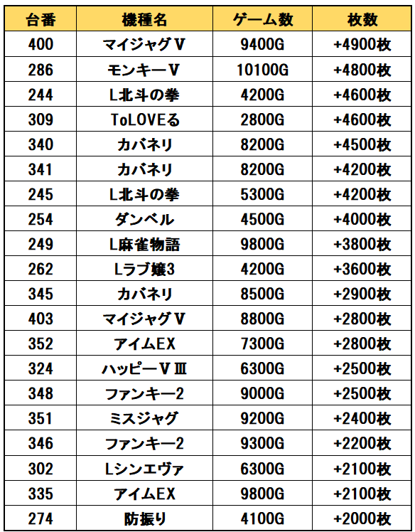 3枚 真気楼と誠偽感の決断 パーフェクトペテンシー 銀トレジャー a1 20250504-072025-YNSzx.image.png