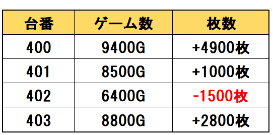3枚 真気楼と誠偽感の決断 パーフェクトペテンシー 銀トレジャー a1 20250504-072737-CO87h.image.png