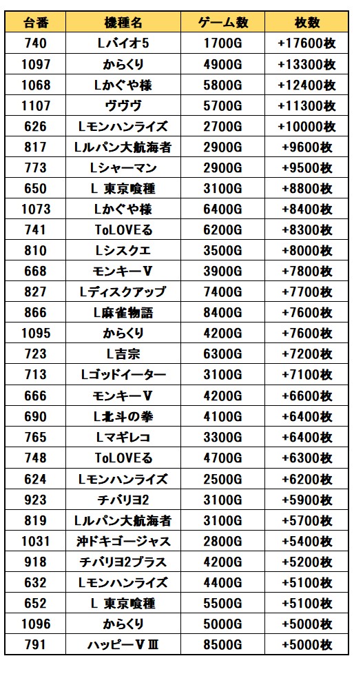 村上海斗 様送料分 Perfect Research