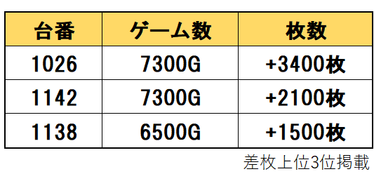 二重ファイバーご注文ページ♡ THE NORTH FACE PURPLE LABEL】GORE-TEX Field Hooded Coat