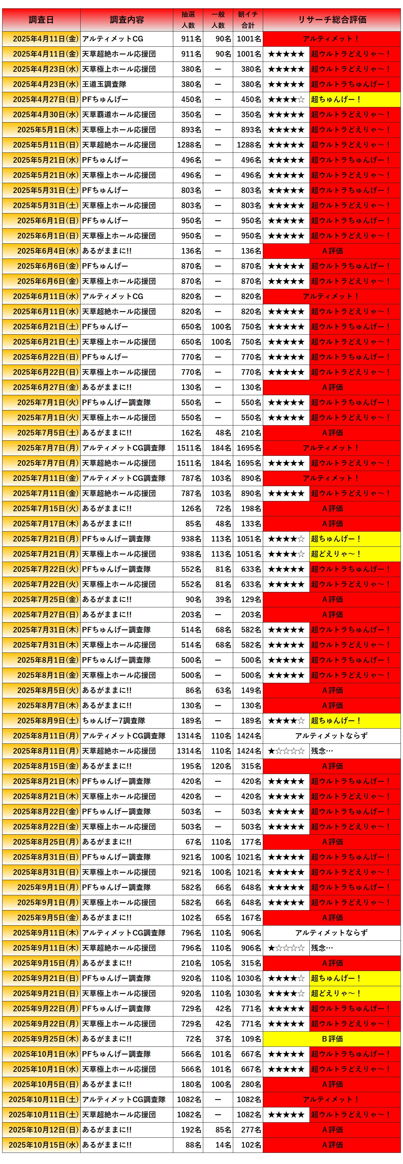 湧命力・アクティバス 値下げ不可 Perfect Research