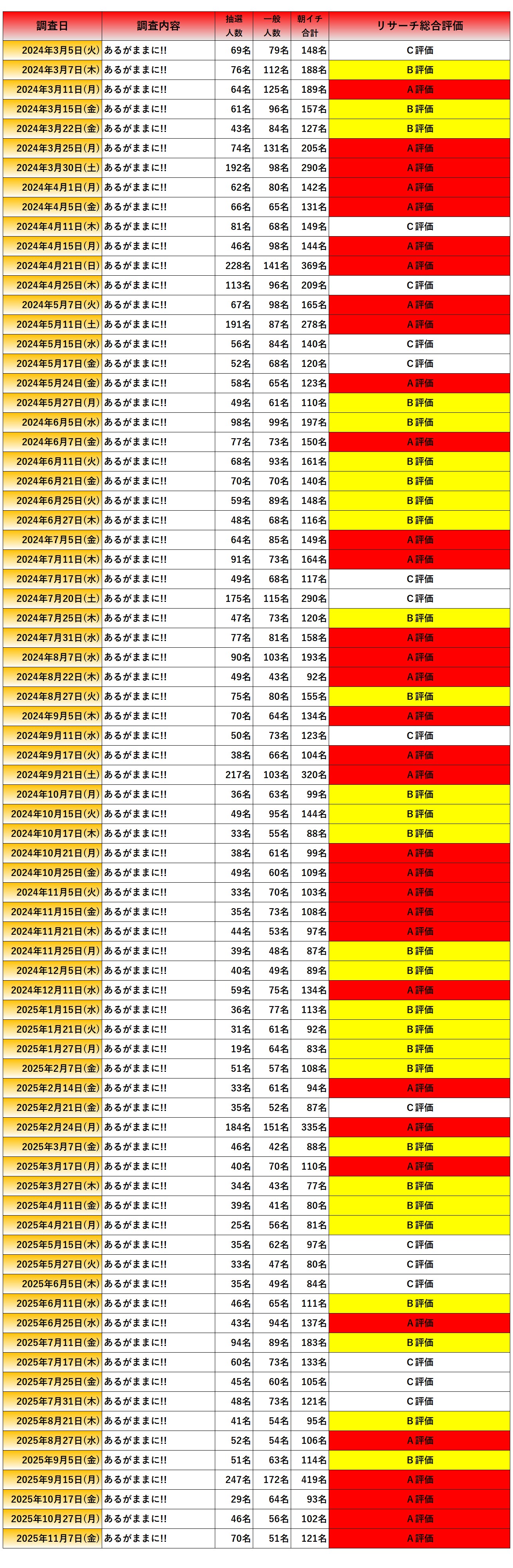 高額所得者全覧ー昭和57年5月調査― Perfect Research