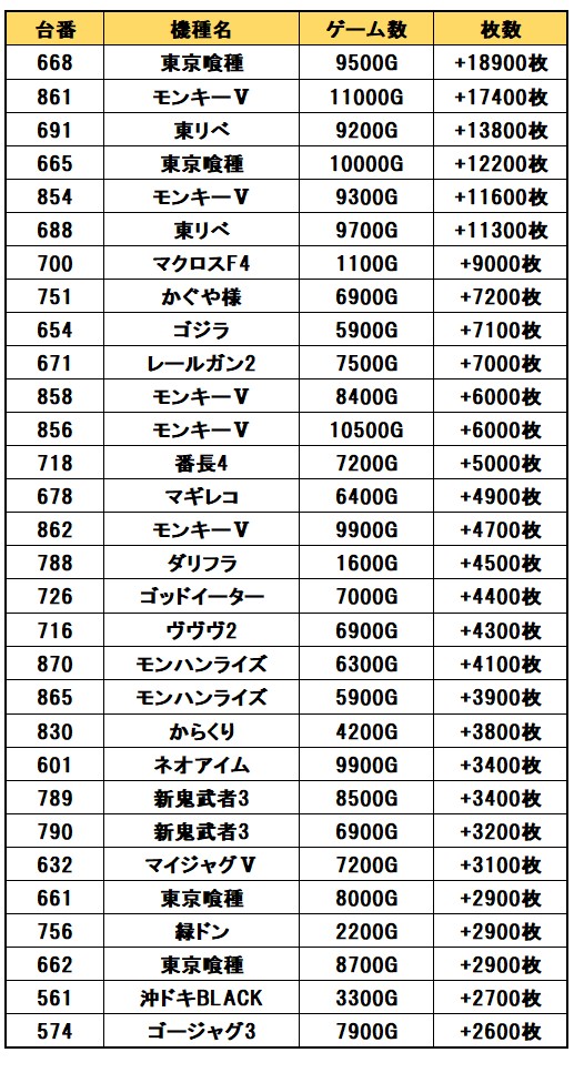 1万値下げ❢TERAket ARTEX Zero 最終値下げ！