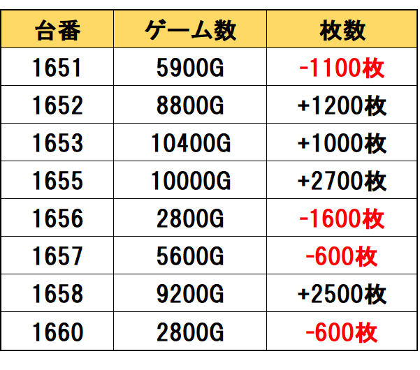 【緊急大放出！】【値引一切✖】3億円 (1/6スケール ジョークトイ) Perfect Research
