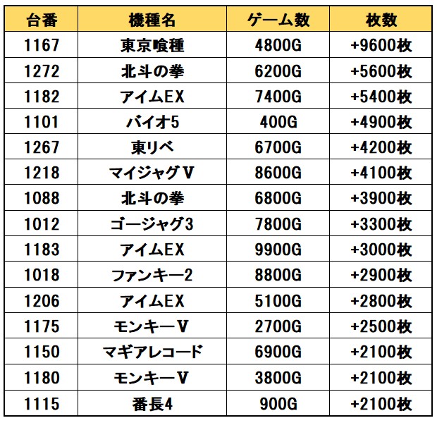 まちゃき　複数リピート割引 Perfect Research