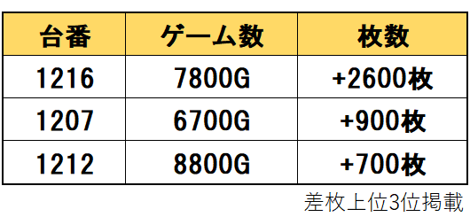 GGG　様　確認ページ❗ Perfect Research