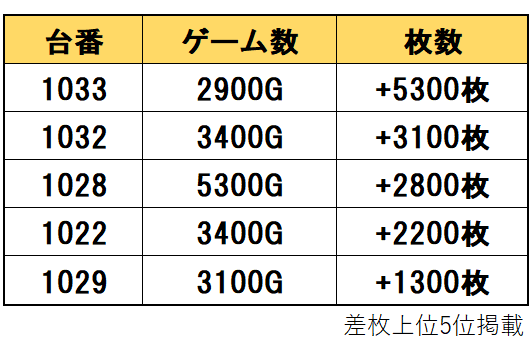 25000から16800円に値下げ♡ Perfect Research