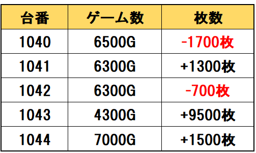 25000から16800円に値下げ♡ Perfect Research